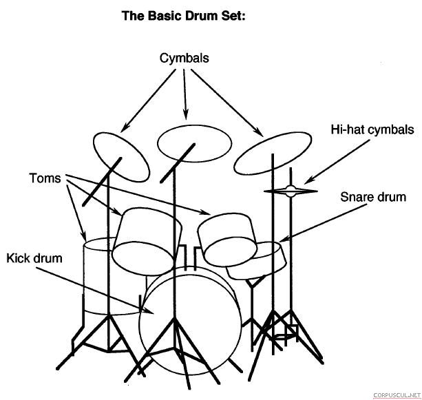 basic-drum-set.jpg